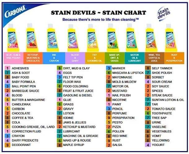 image:imageCarbona 40424 17 oz Stain Devils No 32