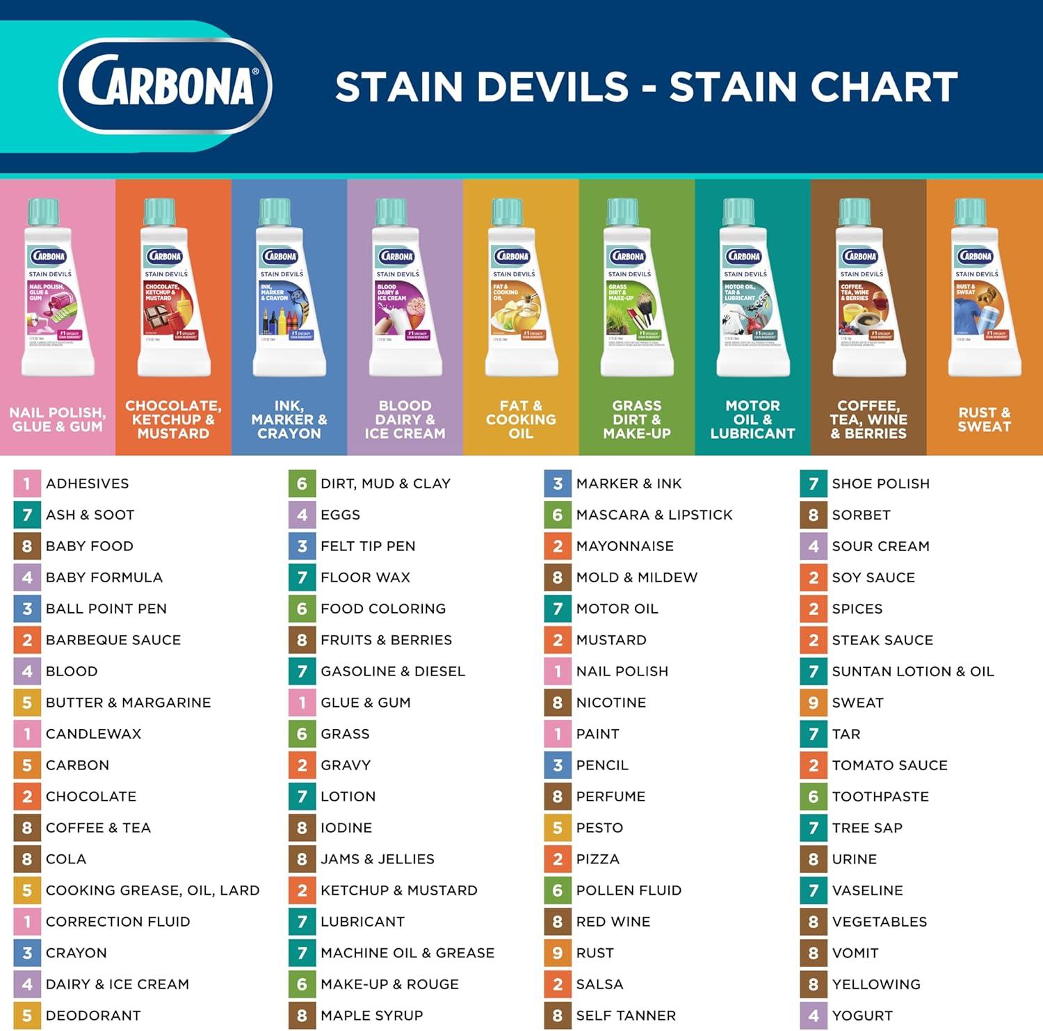 image:imageCarbona Stain Devils 4 Blood Dairy amp Ice Cream Professional Strength Laundry Stain Remover MultiFabric Cleaner Safe On Skin amp Washable Fabrics 17 Fl Oz 3 PackBlood Dairy Ice cream