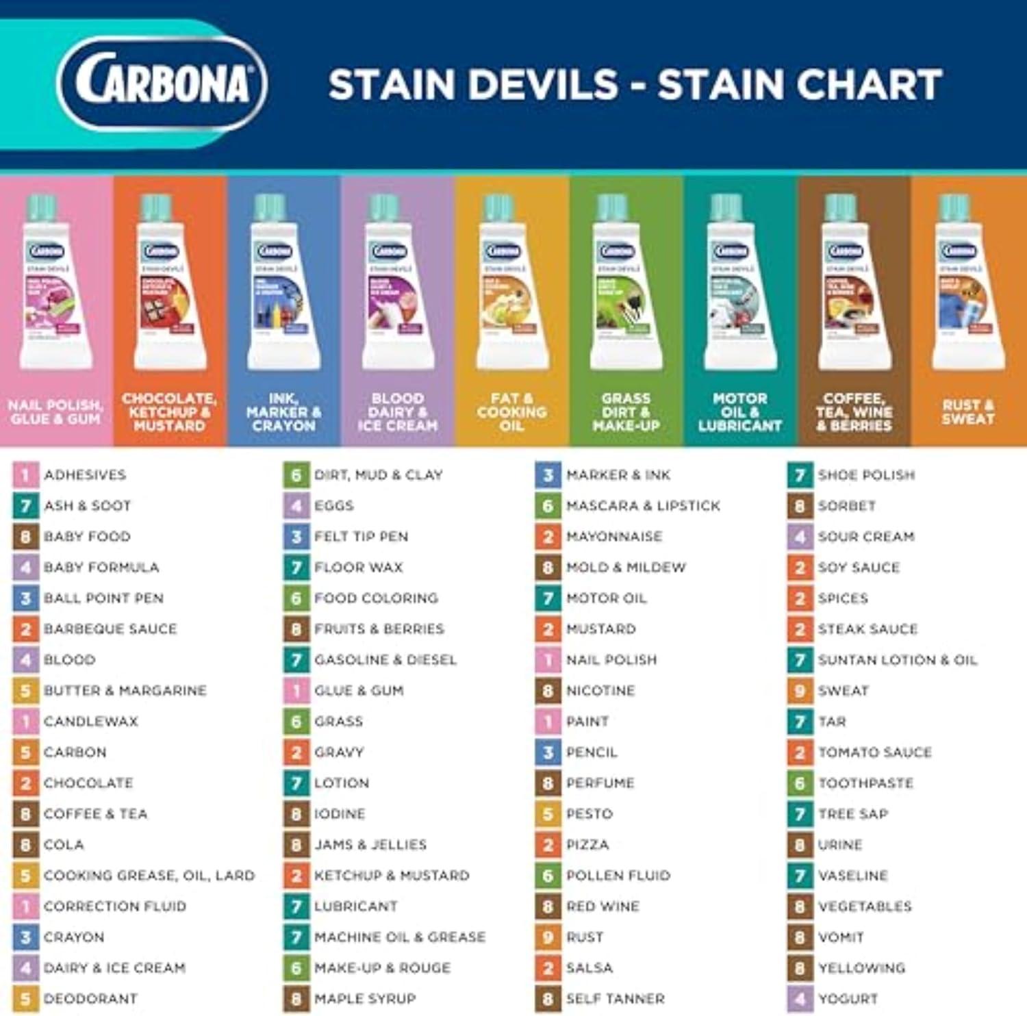 image:imageCarbona Stain Devils 4 Blood Dairy amp Ice Cream Professional Strength Laundry Stain Remover MultiFabric Cleaner Safe On Skin amp Washable Fabrics 17 Fl Oz 3 PackKetchup Mustard Chocolate