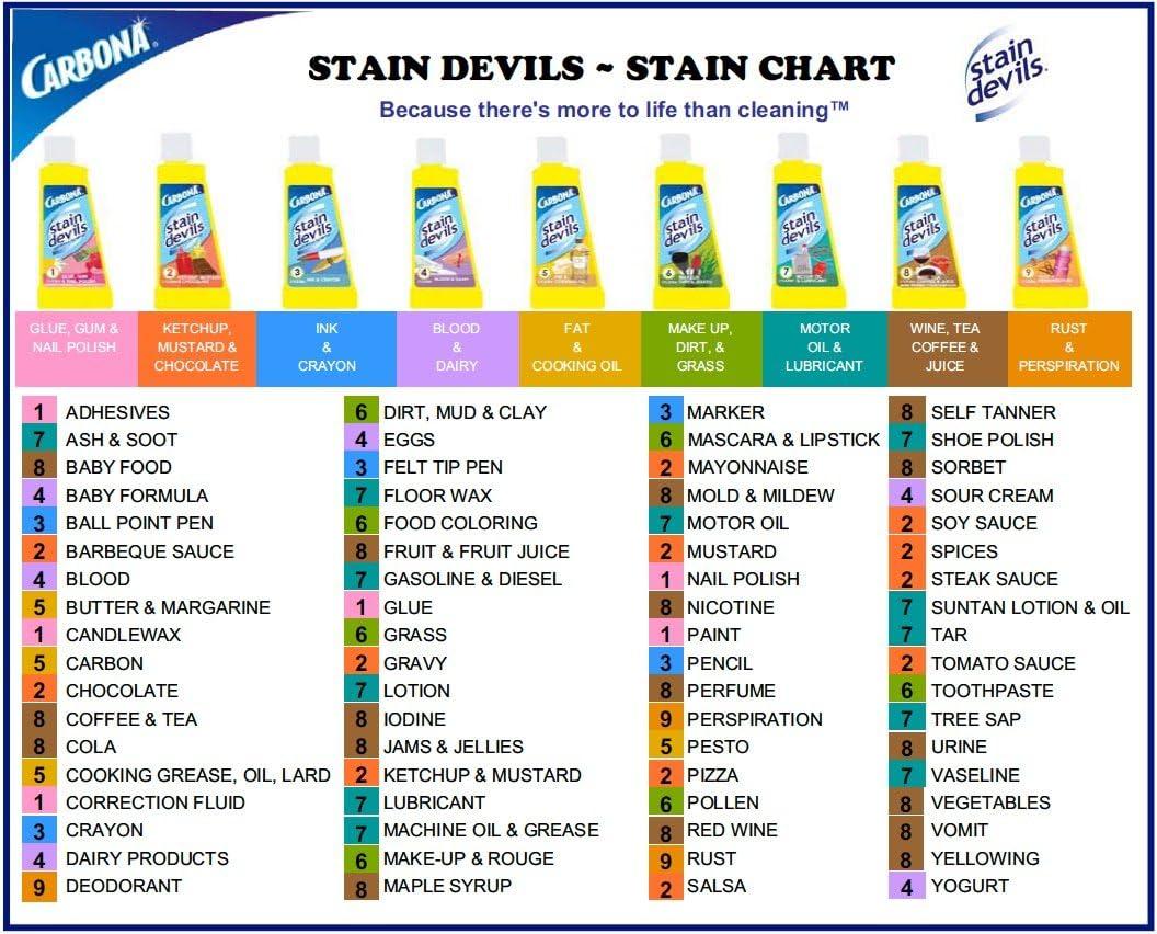 image:imageCarbona Liquid Stain Devils Complete Set