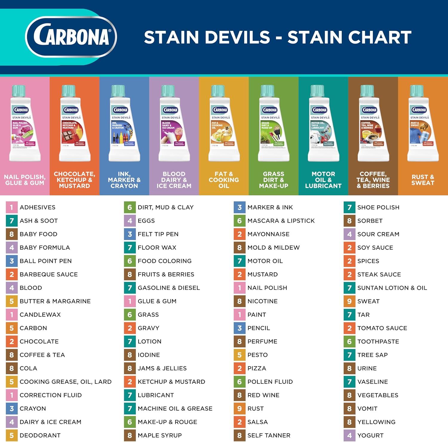 image:imageCarbona Stain Devils 3 Ink Marker amp Crayon Professional Strength Laundry Stain Remover MultiFabric Cleaner Safe On Skin amp Washable Fabrics 17 Fl Oz 1 Pack17 Fl Oz Pack of 1