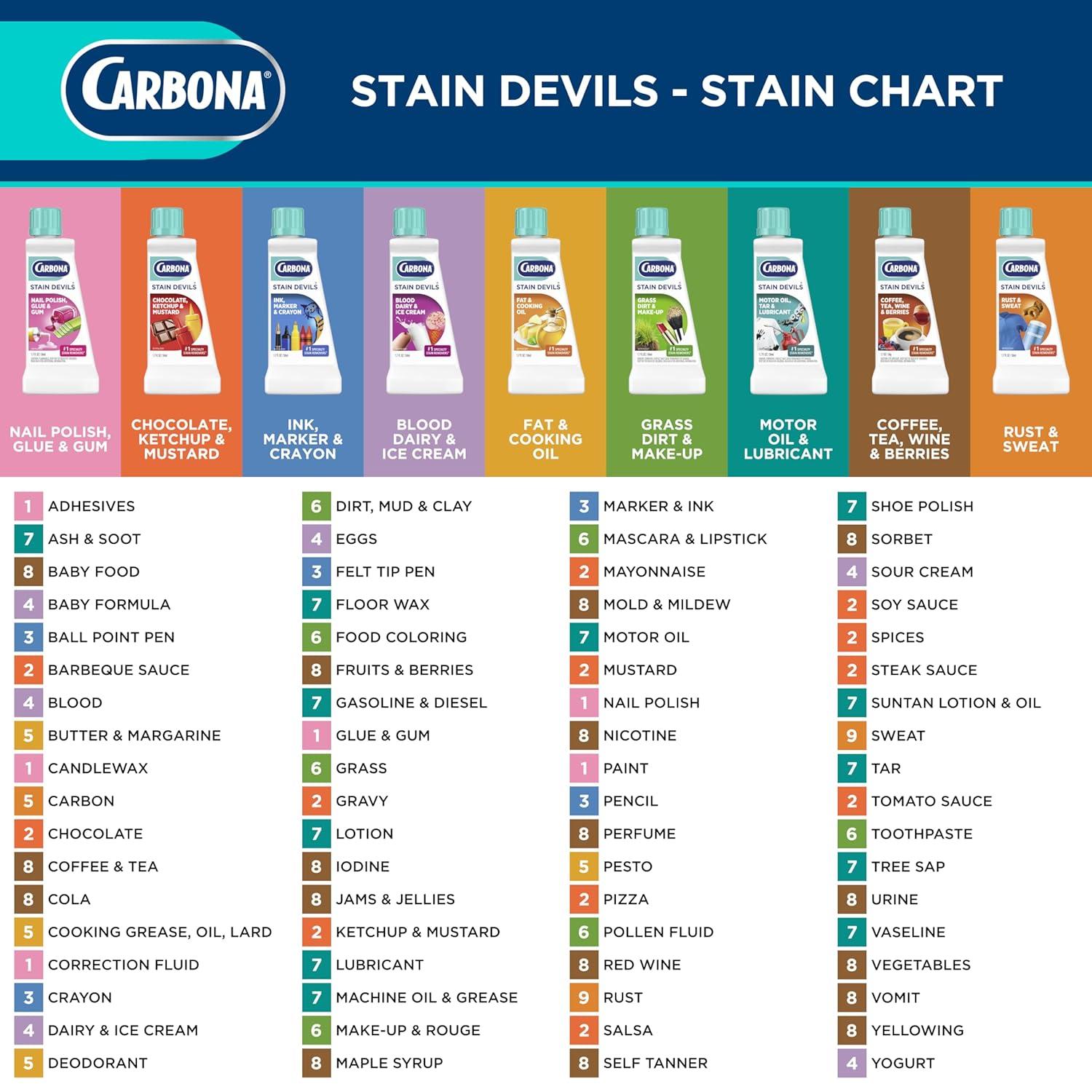 image:imageCarbona Stain Devils 9 Rust amp Perspiration Professional Strength Laundry Stain Remover MultiFabric Cleaner Safe On Skin amp Washable Fabrics 17 Fl Oz 1 Pack